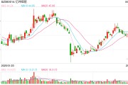 天降五夫亿纬锂能拟赴港IPO：近6年直接融资190亿业绩掉队明显 大股东曾包揽定增又大幅质押