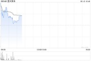 天降五夫黄金成为全球第二大储备资产！港股黄金股逆市上涨，潼关黄金涨近5%