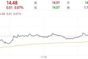 天降五夫隆基绿能人事巨震后，高瓴旗下HHLR“临阵”减持