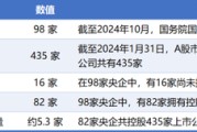 天降五夫98家央企资本市场实力全解析：434家上市公司版图曝光，谁才是万亿市值王者？