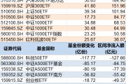 天降五夫调整就是机会！年内超700亿资金借道ETF进场扫货，这些板块最被看好（附名单）