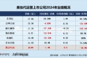 天降五夫凯诘电商转战港交所：品牌自运营成趋势行业景气度下滑、业绩接连双降 前五大品牌GMV占比超80%