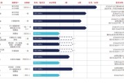 天降五夫维立志博二战港交所：核心管线商业化前景或有限 三年亏近十亿现金已无法覆盖短债