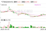 天降五夫*ST宝实拟置出轴承业务资产，置入电投新能源100%股权