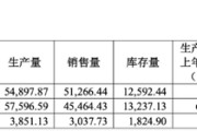 天降五夫敏芯股份连亏三年，低毛利困局难解