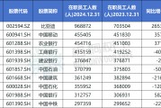 天降五夫A股公司员工人数排名，比亚迪最多，96.89万人，最少仅18人