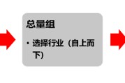 天降五夫源达研究报告：掘金券商金股，超额收益显著