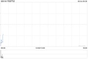 天降五夫中国平安拟根据一般性授权发行117.65亿港元于2030年到期的零息可转换债券