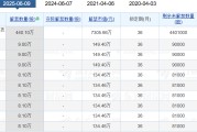 天降五夫老白干酒515万股激励股解禁在即！业绩达标与机构调仓下的股价博弈