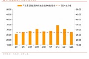 天降五夫招商宏观每周一评：如何看待5月宏观经济形势
