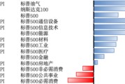 天降五夫美股风险偏好有所回升，继续关注5月CPI