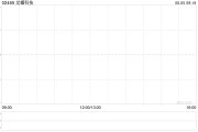 天降五夫龙蟠科技拟折让约8.95%发行合共2000万股配售股份
