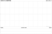 天降五夫东江集团控股拟斥资约2676万港元收购一幅越南地块