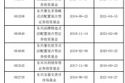 天降五夫东兴基金研究部总经理孙继青接回自己的“落后产品”！离开权益市场近一年，历任混基业绩分化