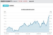 天降五夫见证历史！激增80%，这一产品狂飙，规模突破3100亿元！