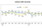 天降五夫国家统计局：2025年5月份居民消费价格同比下降0.1%