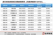 天降五夫引领中国资产价值重估，恒生科技指数进入“黄金击球区”