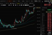 天降五夫千亿A股创新药公司，现重大研发进展！136家机构火速调研
