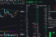 天降五夫主题概念驱动，金融科技ETF近两周涨超7.5%，大幅跑赢市场！
