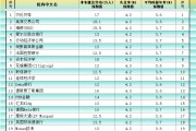 天降五夫非农最全前瞻：69家机构大咖预测大比拼，精明预测又在暗示重要信号