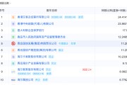 天降五夫地方国资大举增持中小银行 缓解资本补充压力
