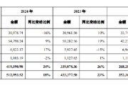 天降五夫舍得酒业：公司库存商品在合理范围内，不存在积压情况