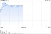 天降五夫中国信达盘中涨超8% 信达证券实控人拟变更为汇金公司