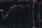 天降五夫高股息压舱石发力，银行、保险携手护盘！机构高呼：核心资产或将回归！
