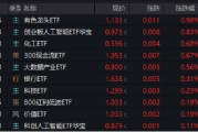 天降五夫逐“光”而行？信创新晋“吸金大户”，562030叒现天量，基金公司紧急提示风险！金融科技突然变脸，什么原因