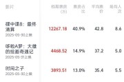 天降五夫2025端午档电影票房破3亿