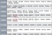 天降五夫12家券商发布6月金股，排名靠前的公司名单来了