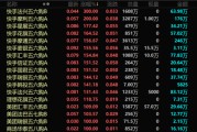 天降五夫港股，突发！最牛暴涨300%！