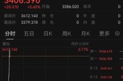 天降五夫突发！以色列袭击伊朗！德黑兰连续爆炸！黄金、原油直拉