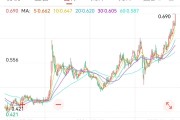 天降五夫创新药 ETF 国泰大涨 4.39%点评