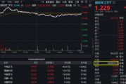 天降五夫军贸大消息！中航系先涨为敬，沈飞成交额跻身A股前十！国防军工ETF盘中摸高2.23%，交投激增逾7成
