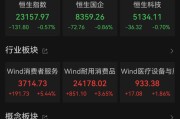 天降五夫港股大反弹，“雪王”创新高