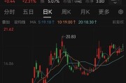 天降五夫溢价14倍！百亿黄金巨头大动作