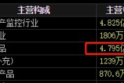 天降五夫梅安森原拟向实控人单一定增，后者计划质押股票认购，再减持股票还款