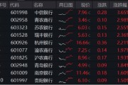 天降五夫年内超额10%，大涨过后的银行，还能配吗？