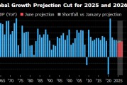 天降五夫世界银行将2025年全球经济增长预期下调至2.3%