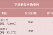 天降五夫下周，半导体细分龙头来了！