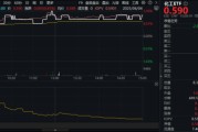 天降五夫新能源下乡助力！化工板块放量上涨，主力抢筹+十年估值低位，板块景气周期将至？