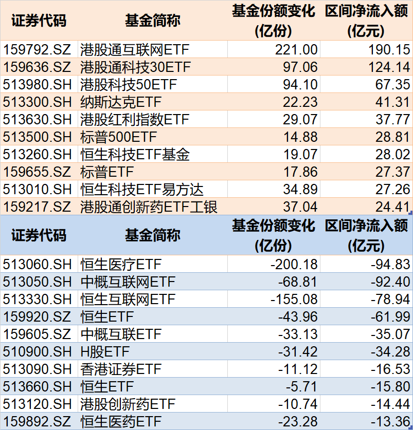 调整就是(🎐)机会！年内超700亿资金借道ETF进场扫货，这些板块最被看好（附名单）