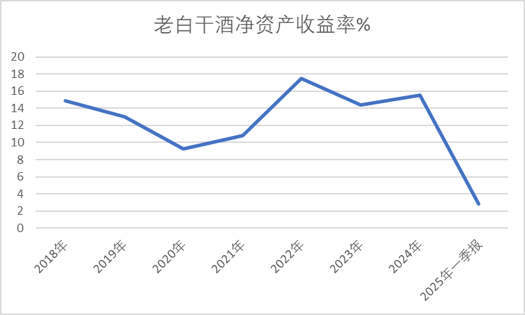 老白干酒515万股激励股解(🙇)禁在即！业绩达标与机构调仓下的股价博弈