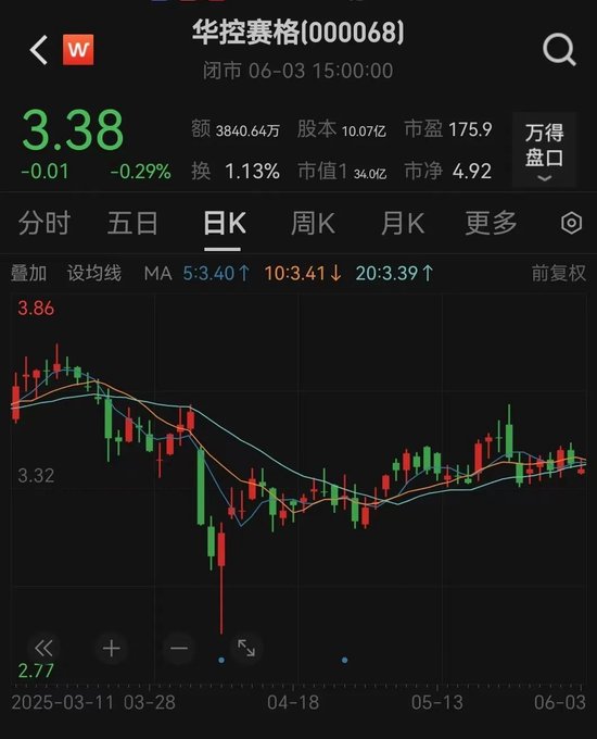华控赛格董事长、董秘、副总经理三高管同日(🐒)辞职