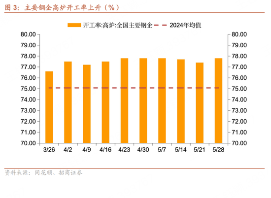 招商宏观每周一评：如何看待5月宏观经济形势