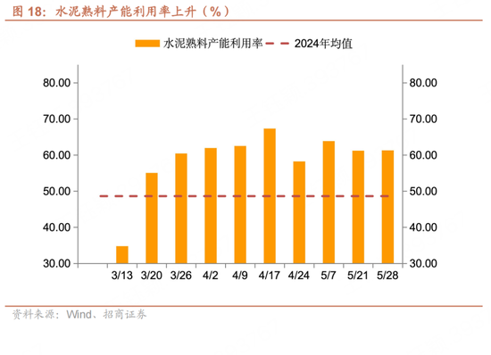 招商宏观每周一评：如何看待5月宏观经济形势(👺)