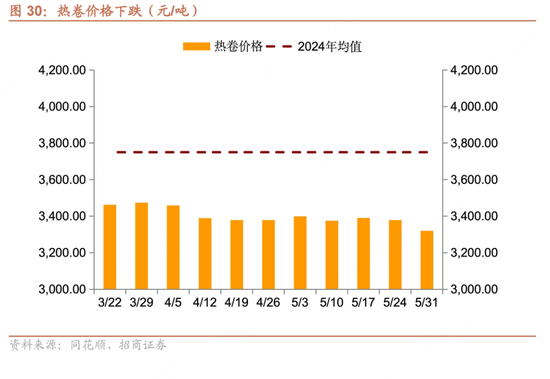 招商宏观每周一评：如何看待5月宏观(🏂)经济形势