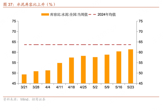 招商宏观每周一评(⚾)：如何看待5月宏观经济形势