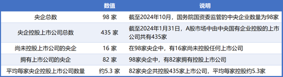 98家央(🍾)企资本市场实力全解析：434家上市公司版图曝光，谁才是万亿市值(🐫)王者？